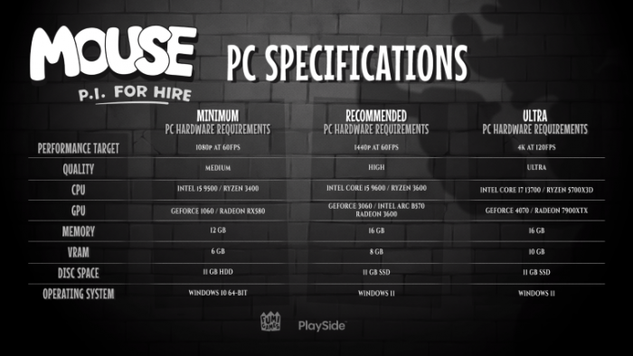 Mouse: PI For Hire: стали известны системные требования для ПК и режимы консольных версий
Mouse: PI For Hire: стали известны системные требования для ПК и режимы консольных версий