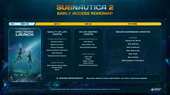 
                Новые биомы, расширение сюжета и многое другое - создатели Subnautica 2 представили дорожную карту контента
              